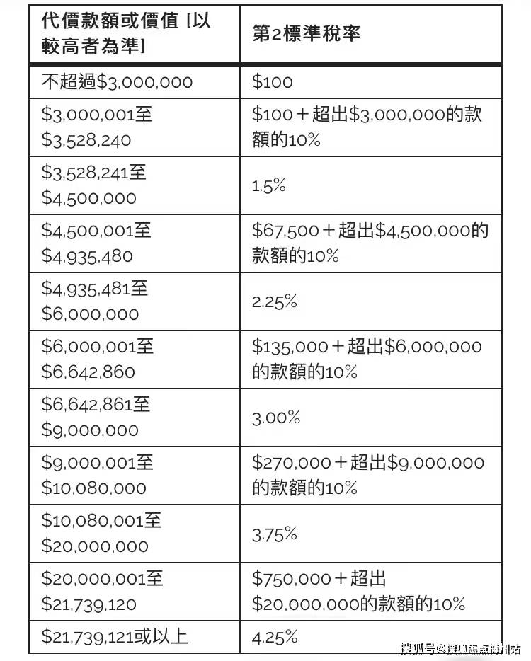 必备指南：从选房到成交的全程攻略九游会真人游戏第一品牌香港买房(图1)